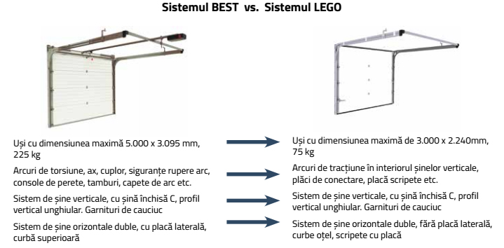 Usi de garaj