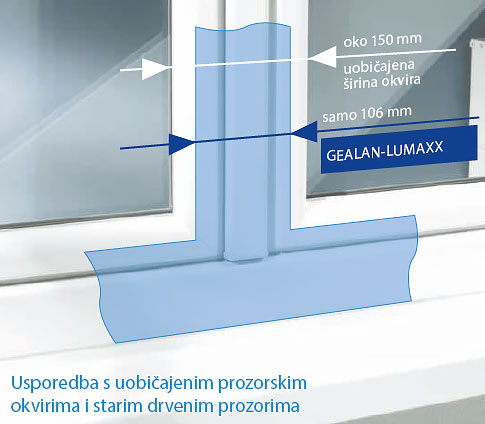 Tamplarie PVC