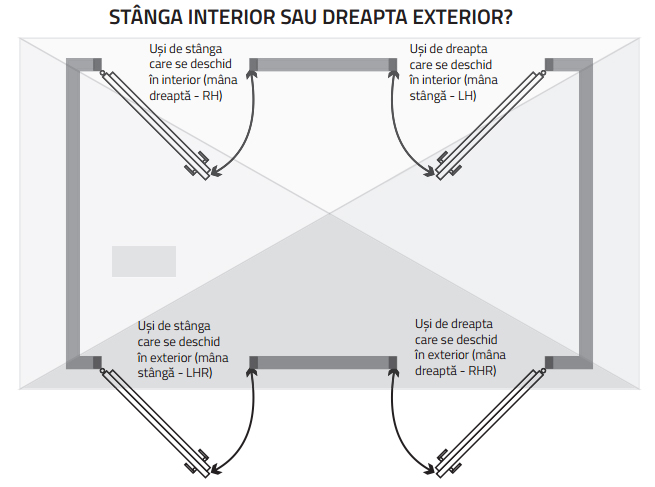 Usi Metalice Intrare Vila